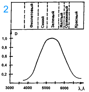 antioslepl fonar2